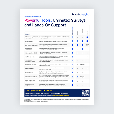 Competitive Comparison Matrix